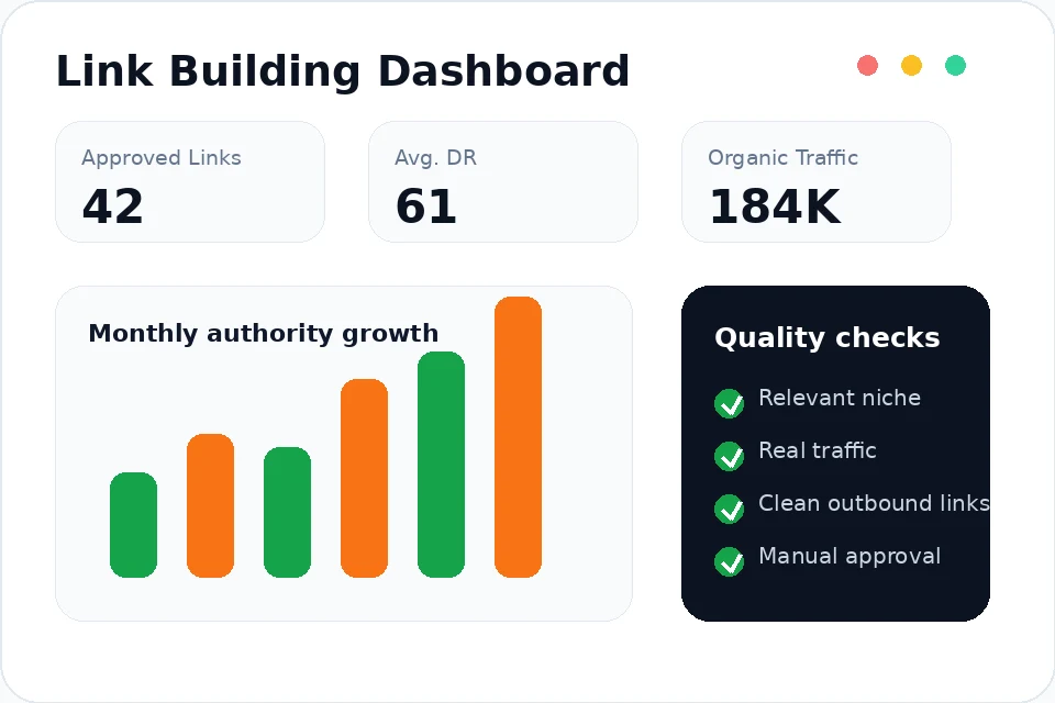 Digital marketing performance dashboard preview